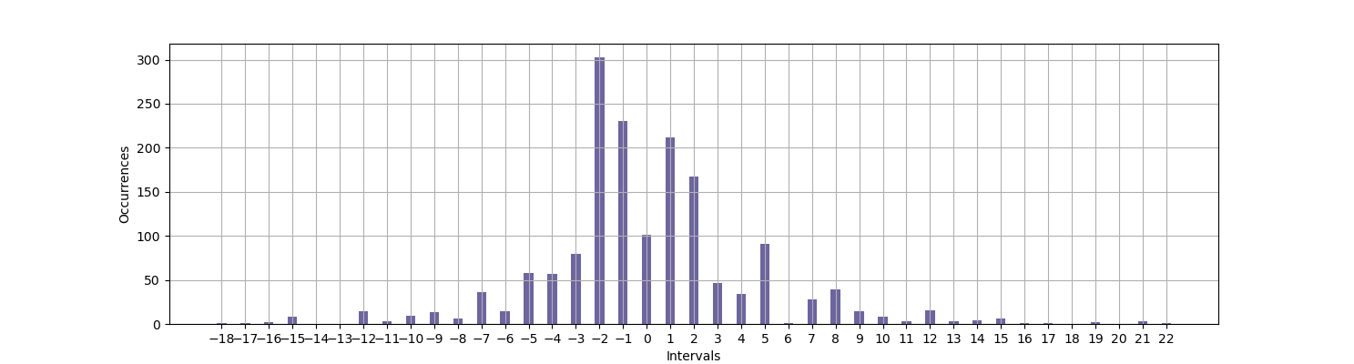 intervals_figure_camat.png intervals_figure_camat.png