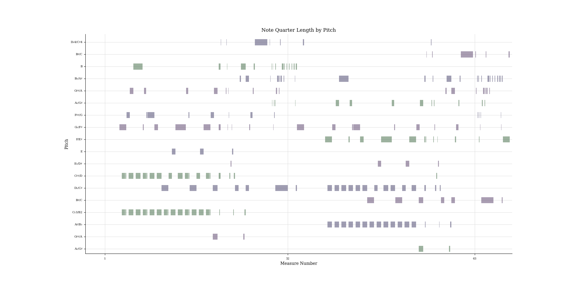 pianoroll.png pianoroll.png