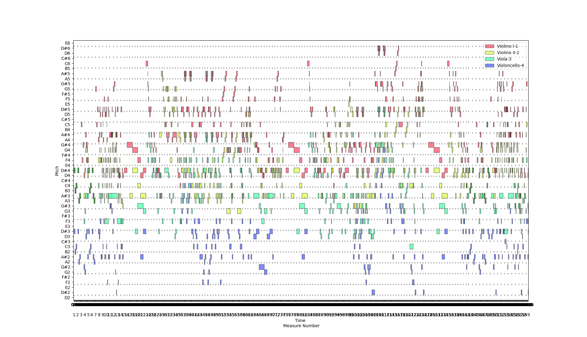 pianoroll_kv_171_1.png pianoroll_kv_171_1.png