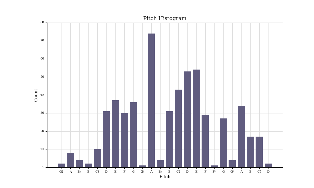 histogramm.png histogramm.png