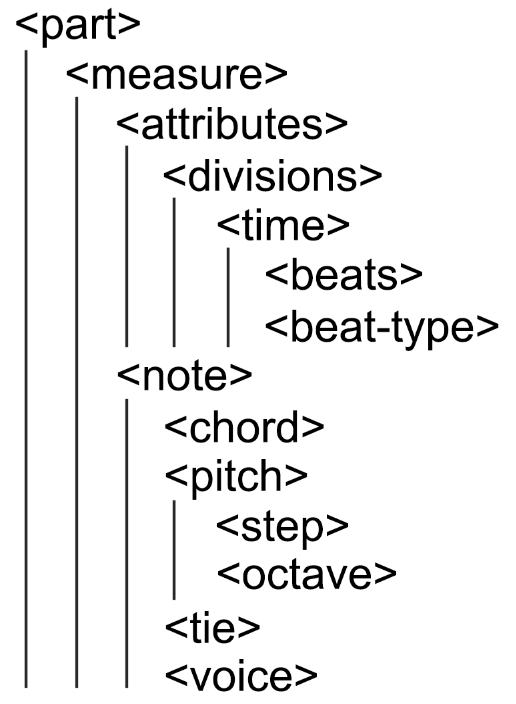 wiki:music_xml-parts.png