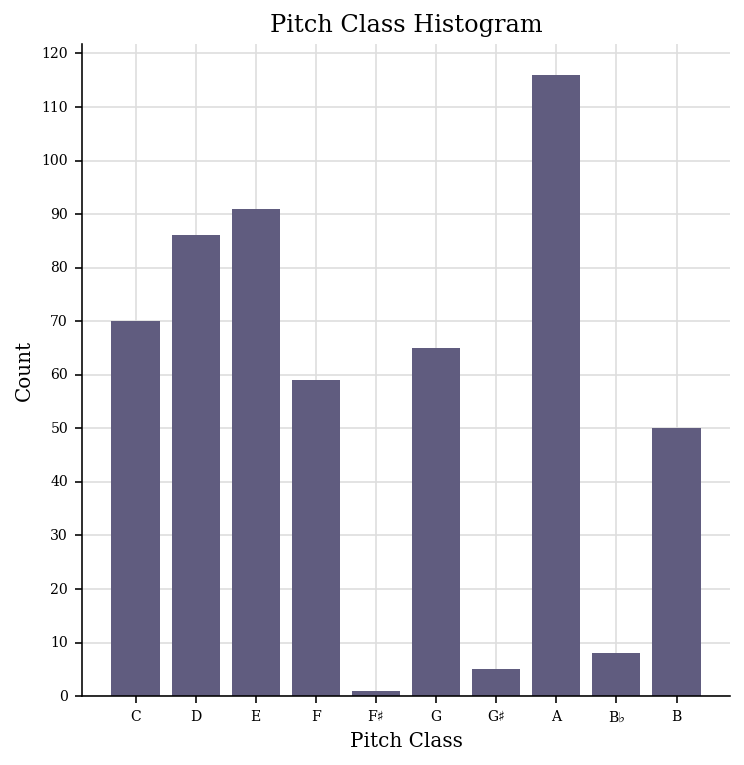 pitch_class_music21.png