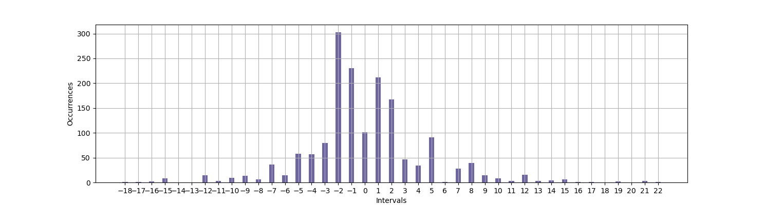 intervals_figure_camat.png