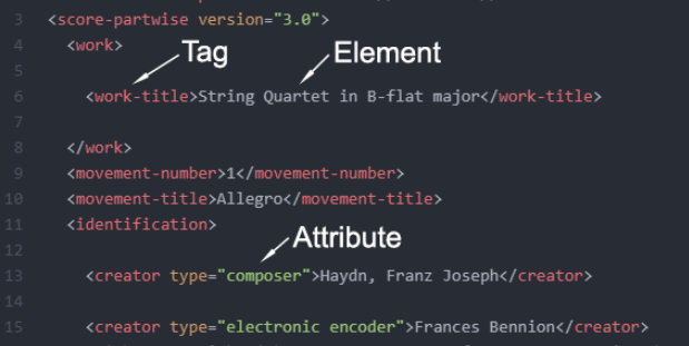 wiki:musicxml_structure.png