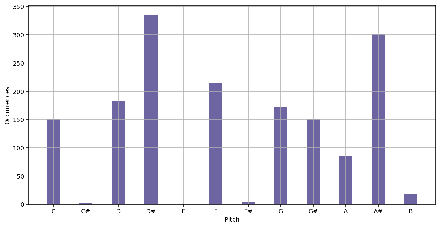 pitchclass_figure_camat.png