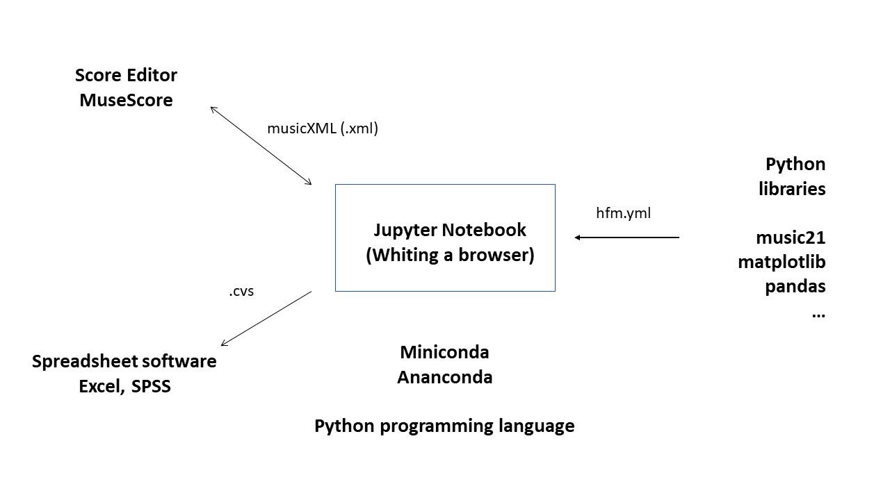 image_jupyter_notebook_folie_englische_uebersetzung.png