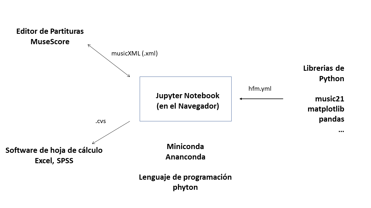 es:image_jupyter_notebook_folie_espanol.png