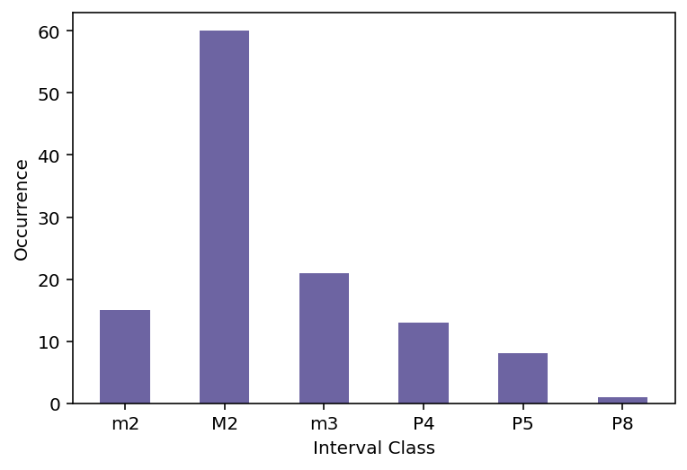 interval_music21.png